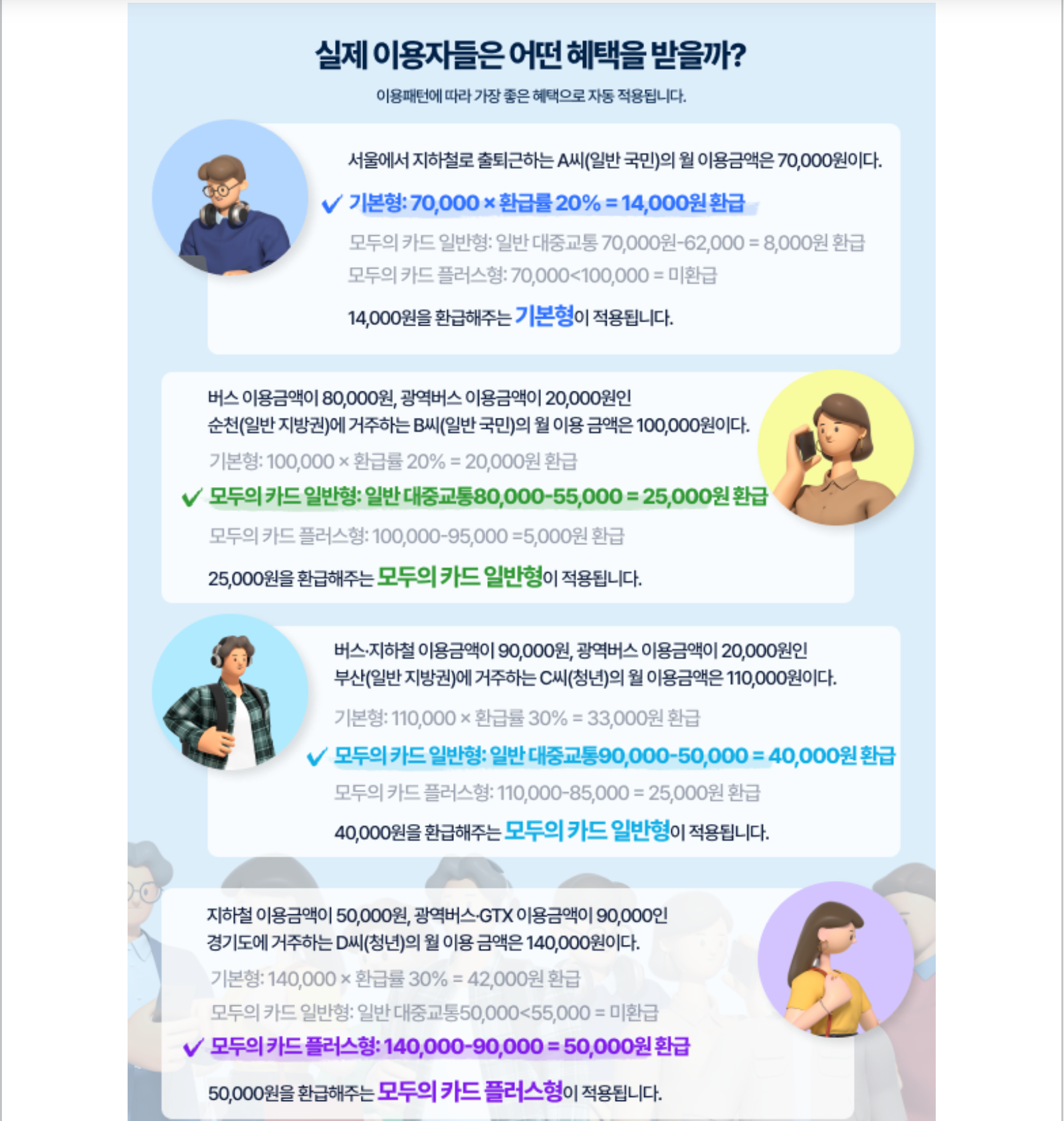 대중교통비 ‘0원’ 시대 열리나… ‘모두의 카드’ 전격 시행으로 서민 경제 숨통