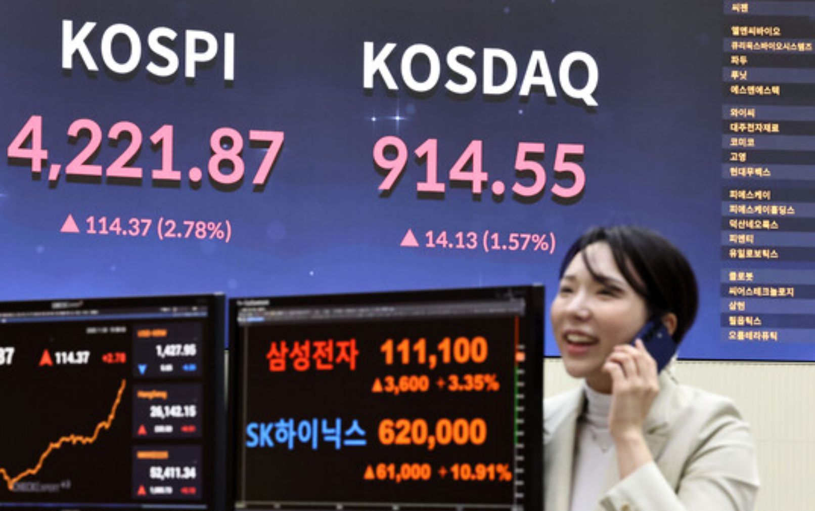 [경제금융] 2026년 증시 개장 초반 ‘사상 최고치’ 돌파… ‘코스피 5000’ 향한 질주 시작되나