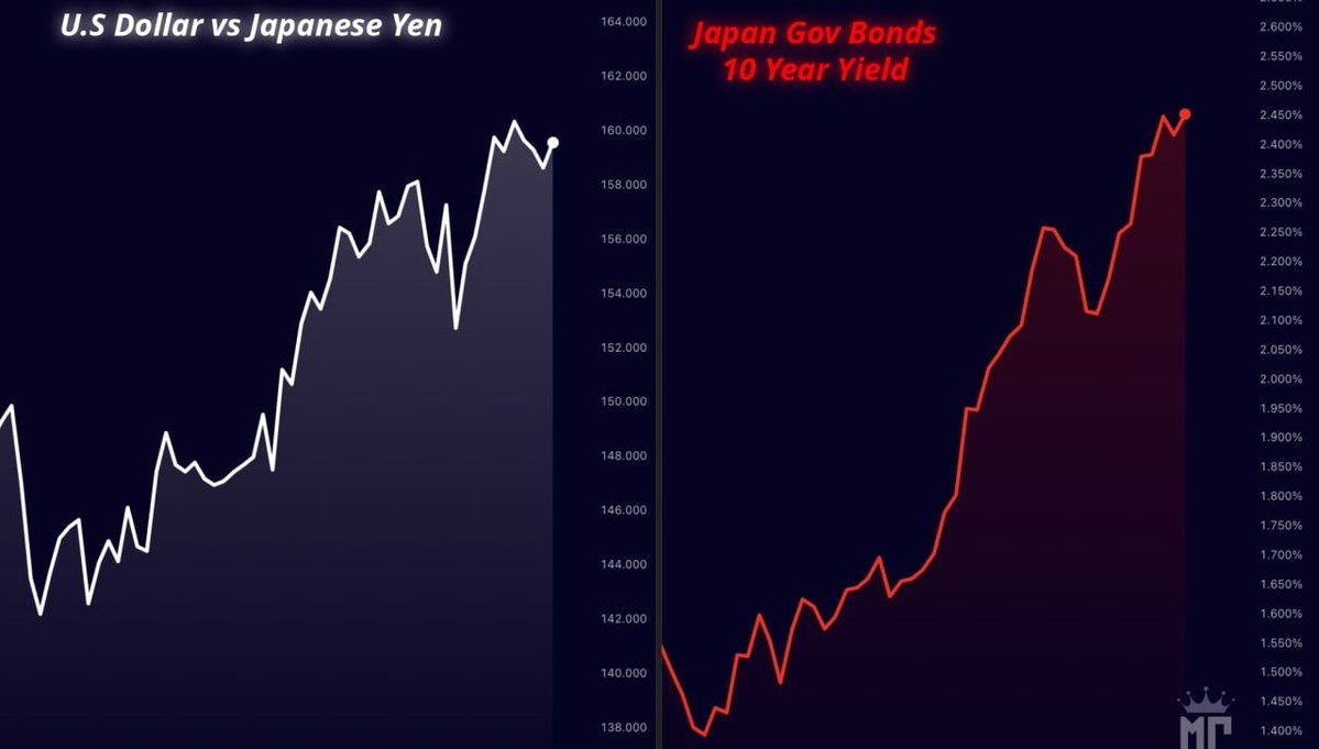 다시 찾아온 엔캐리트레이드의 위험