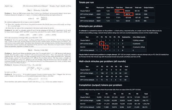 AI, 인간 천재들의 성벽 다다랐다… 2026 국제수학올림피아드(IMO)서 주요 인공지능 모델 전원 만점 기염